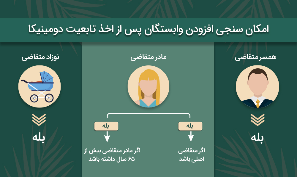 افزودن وابستگان به پاسپورت دومینیکا